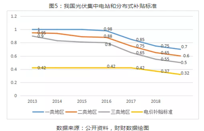 2019年光伏行業(yè)穩(wěn)步推進下半年將迎來市場拐點！