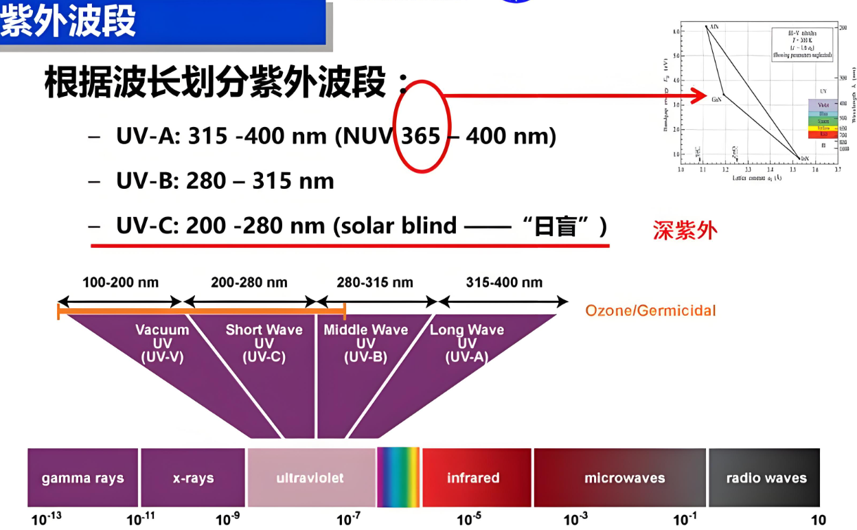 硅材料對紫外波段的吸收分析